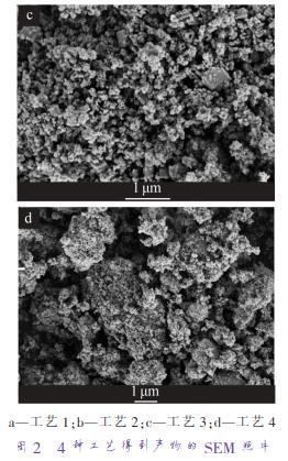 a—工藝 1；b—工藝 2；c—工藝 3；d—工藝 4 圖 2 4 種工藝得到產(chǎn)物的 SEM 照片