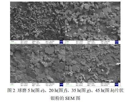 球磨5 h(圖e)、20 h(圖f)、35 h(圖g)、45 h(圖h)片狀 銀粉的SEM 圖 